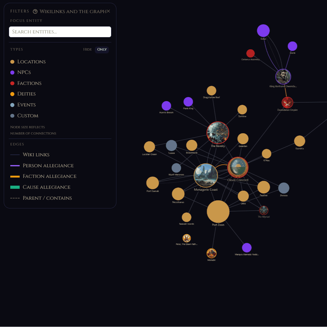 The knowledge graph showing NPC, location, and faction nodes connected by edges.